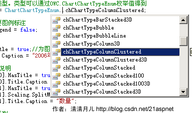 ASP.NET2.0统计图表