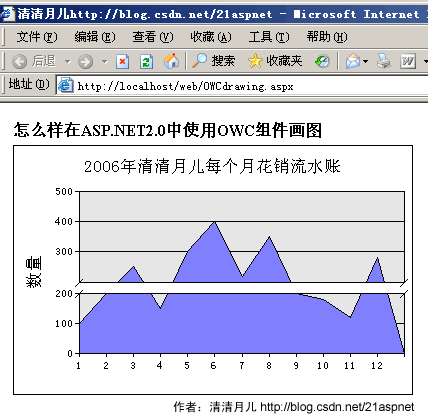 ASP.NET2.0使用OWC