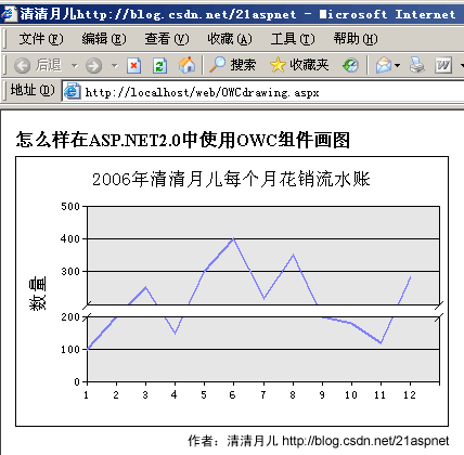 OWC绘图教程