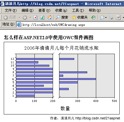 ASP.NET